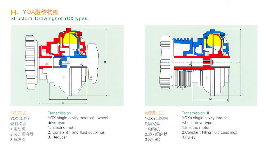 YOX560限矩型液力偶合器外觀與參數(shù)示意圖